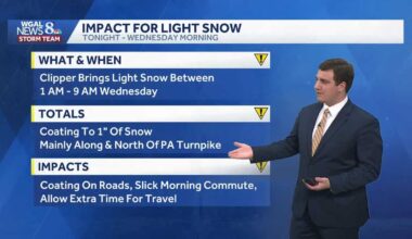 Light Snow Tonight; Tracking Unsettled Pattern Through Next Week