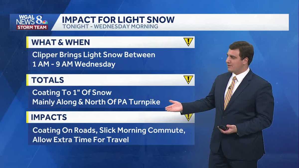 Light Snow Tonight; Tracking Unsettled Pattern Through Next Week