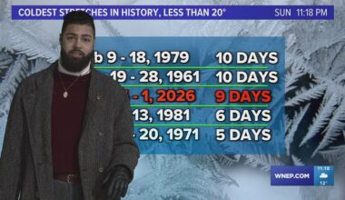 11PM Update: 3rd longest stretch of temperatures below 20 degrees in Scranton history