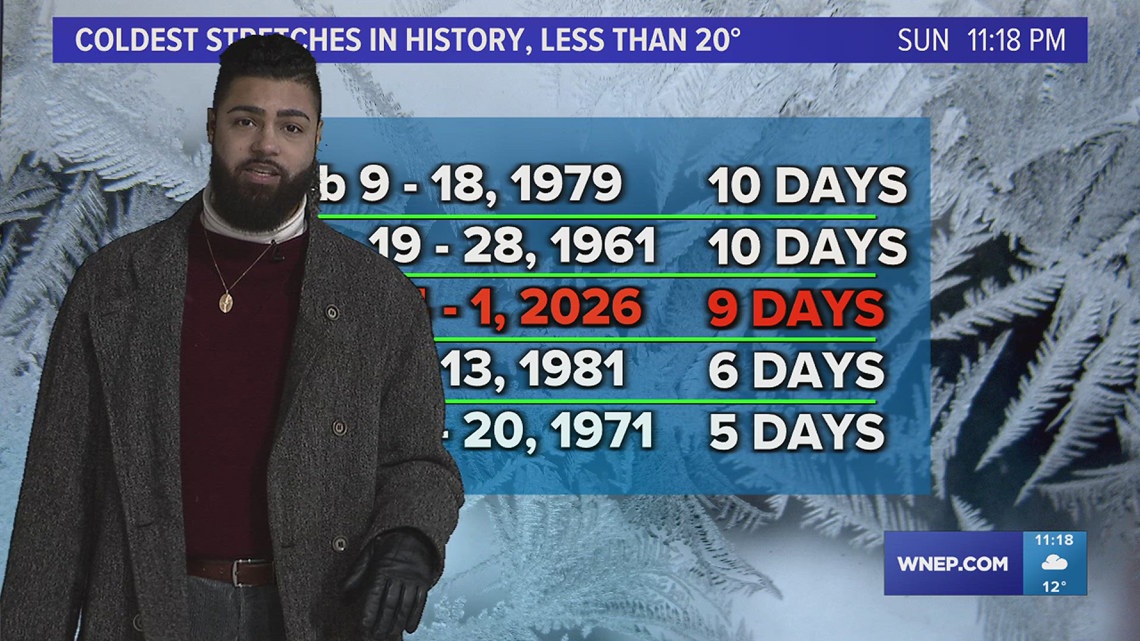 11PM Update: 3rd longest stretch of temperatures below 20 degrees in Scranton history
