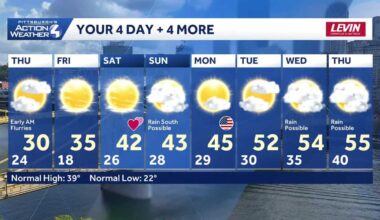 Big Chill before warming temperatures