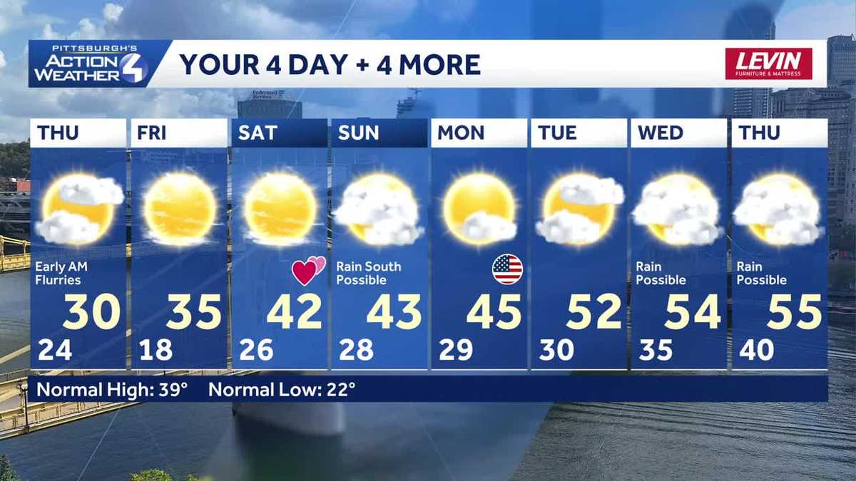 Big Chill before warming temperatures