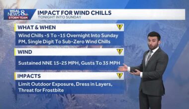 Frigid wind chills continue through the weekend, winds increase Sunday in south-central Pennsylvania