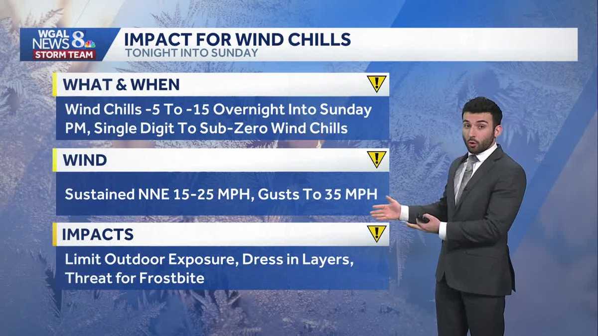 Frigid wind chills continue through the weekend, winds increase Sunday in south-central Pennsylvania