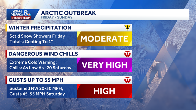 Extremely cold weather is in the forecast for South-Central Pennsylvania.