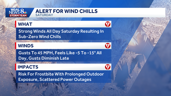 extreme cold watch issued