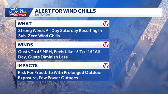 weather graphic weather graphic