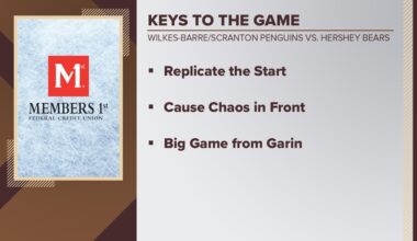 Hershey looks to respond at home against Wilkes-Barre/Scranton