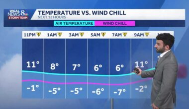 Sub-zero chills on tap once again for south-central Pennsylvania