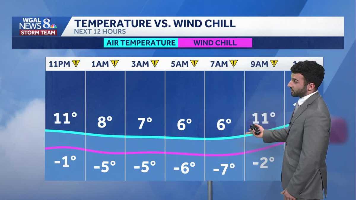 Sub-zero chills on tap once again for south-central Pennsylvania