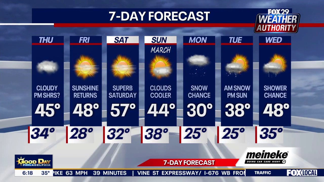 Weather Authority: Thursday forecast