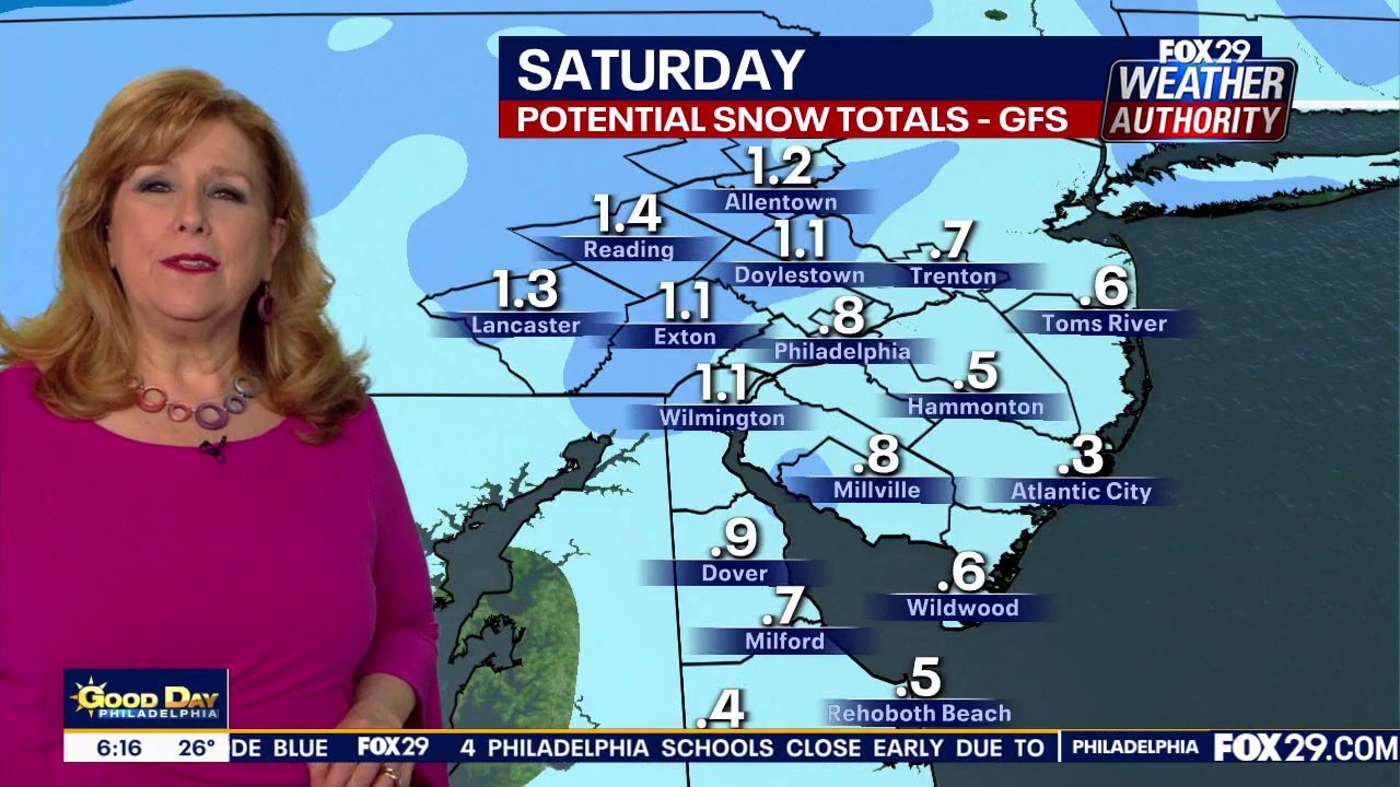 Philadelphia snow forecast: 2 chances of flurries this week