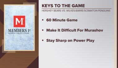 Hershey aims to flip season script vs. Wilkes-Barre/Scranton