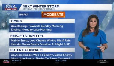 Quiet, dry today; Winter Storm brings snow, snow mix Sunday for South-Central Pennsylvania