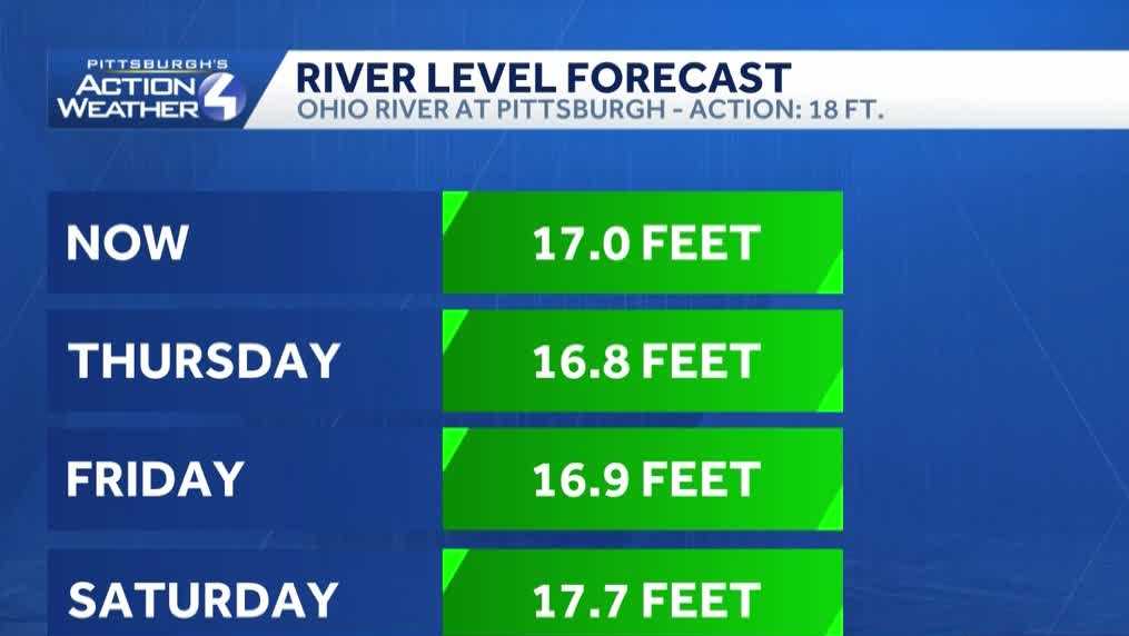 Pittsburgh rivers remain below flood levels despite snowmelt