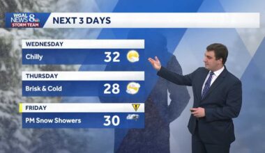 Not As Cold Today; Light Snow Friday