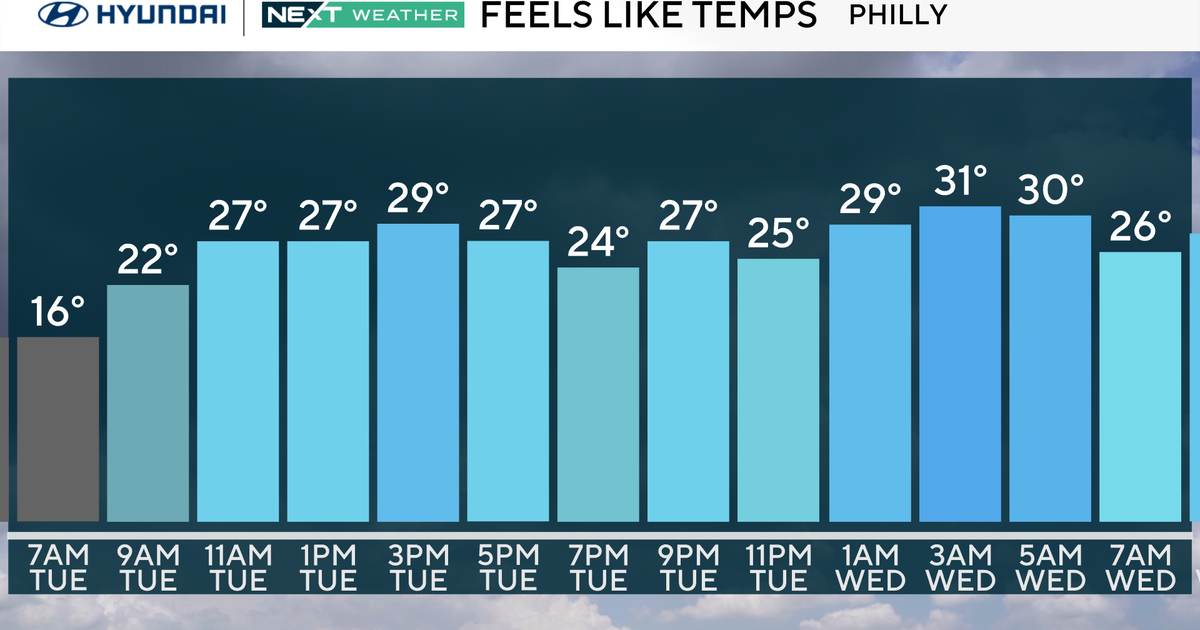 Temps will be more seasonable Tuesday in Philadelphia region. Here's the weather forecast.