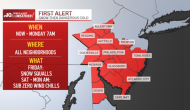 Dangerous cold and below freezing wind chills this weekend – NBC10 Philadelphia
