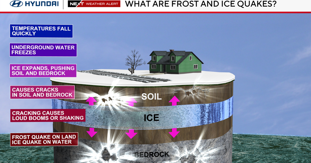 Ice quakes, frost quakes and exploding trees: You might hear them in the Philadelphia area this weekend