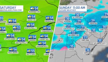 Roller coaster weekend weather bringing a beautiful day then snow – NBC10 Philadelphia