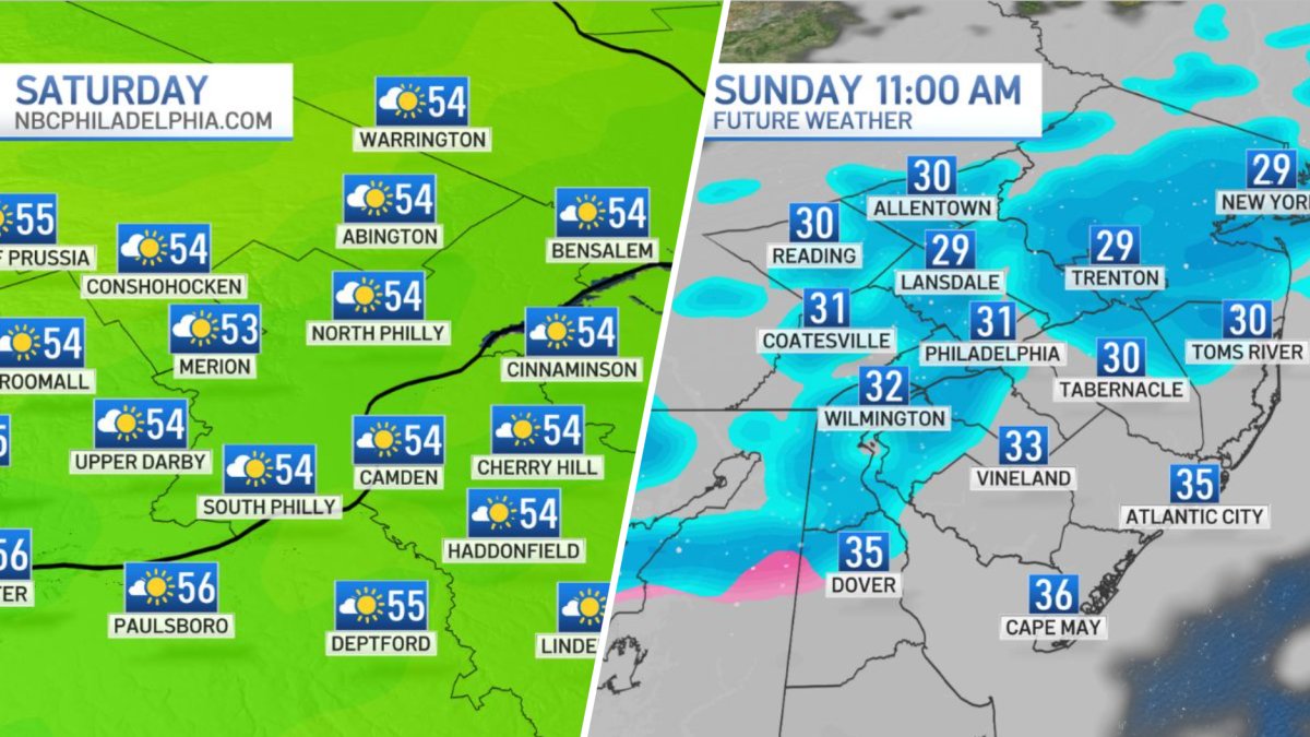 Roller coaster weekend weather bringing a beautiful day then snow – NBC10 Philadelphia