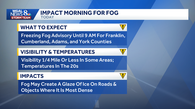 weather graphic weather graphic