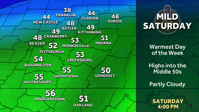 saturday temps saturday temps
