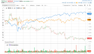 Are Wall Street Analysts Predicting Erie Indemnity Company Stock Will Climb or Sink?