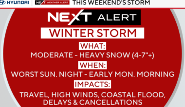 Significant snow possible in Philadelphia area Sunday as winter storm takes shape. Here's the forecast.