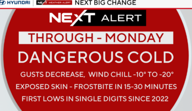 Coldest air of season moves through Philadelphia region, warm up on horizon. Here's the weather forecast.