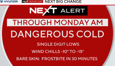 Bitterly cold wind chills continue Monday in Philadelphia region. Here's the weather forecast.