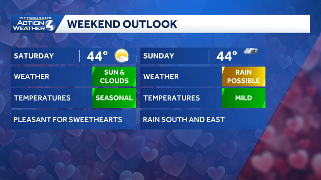 weekend outlook weekend outlook
