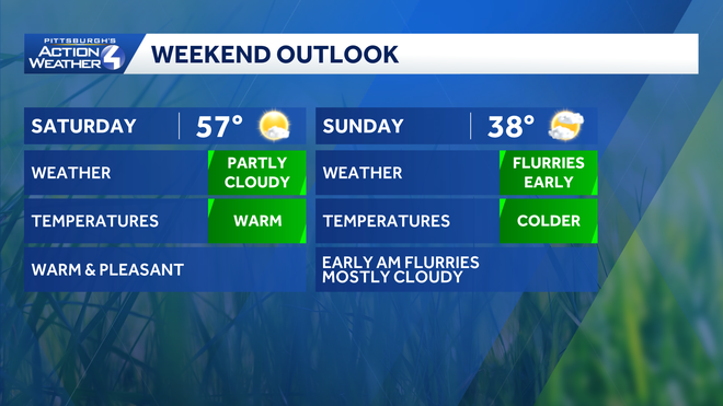 Weekend Forecast weekend forecast