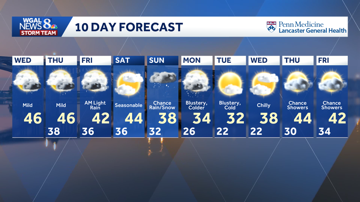 Dense Fog Possible Overnight, Few Showers Wednesday