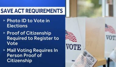 Federal voter ID bill passes US House, Pa. leaders eye changes