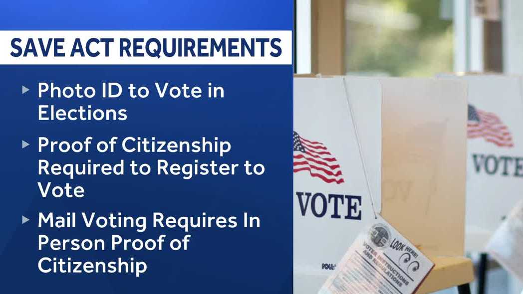 Federal voter ID bill passes US House, Pa. leaders eye changes