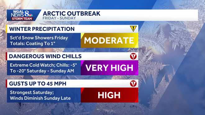 Arctic outbreak arctic outbreak