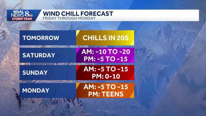 Weather graphic weather graphic