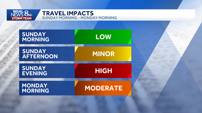 potential travel impacts.png