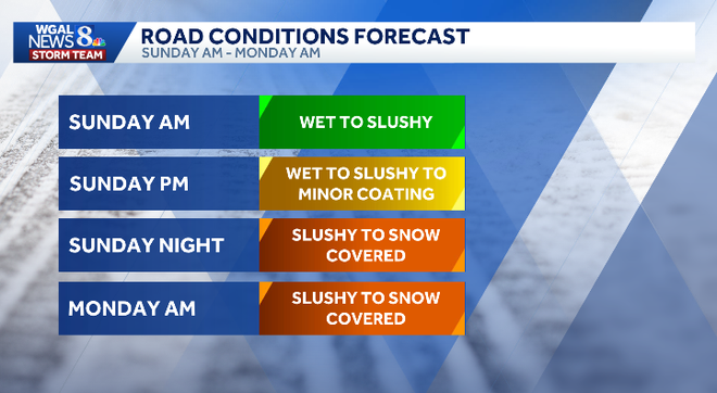 Several inches of snow, or more, are possible Sunday into early Monday across South-Central Pennsylvania as a winter storm develops off the Mid-Atlantic coast. Several inches of snow, or more, are possible Sunday into early Monday across South-Central Pennsylvania as a winter storm develops off the Mid-Atlantic coast.