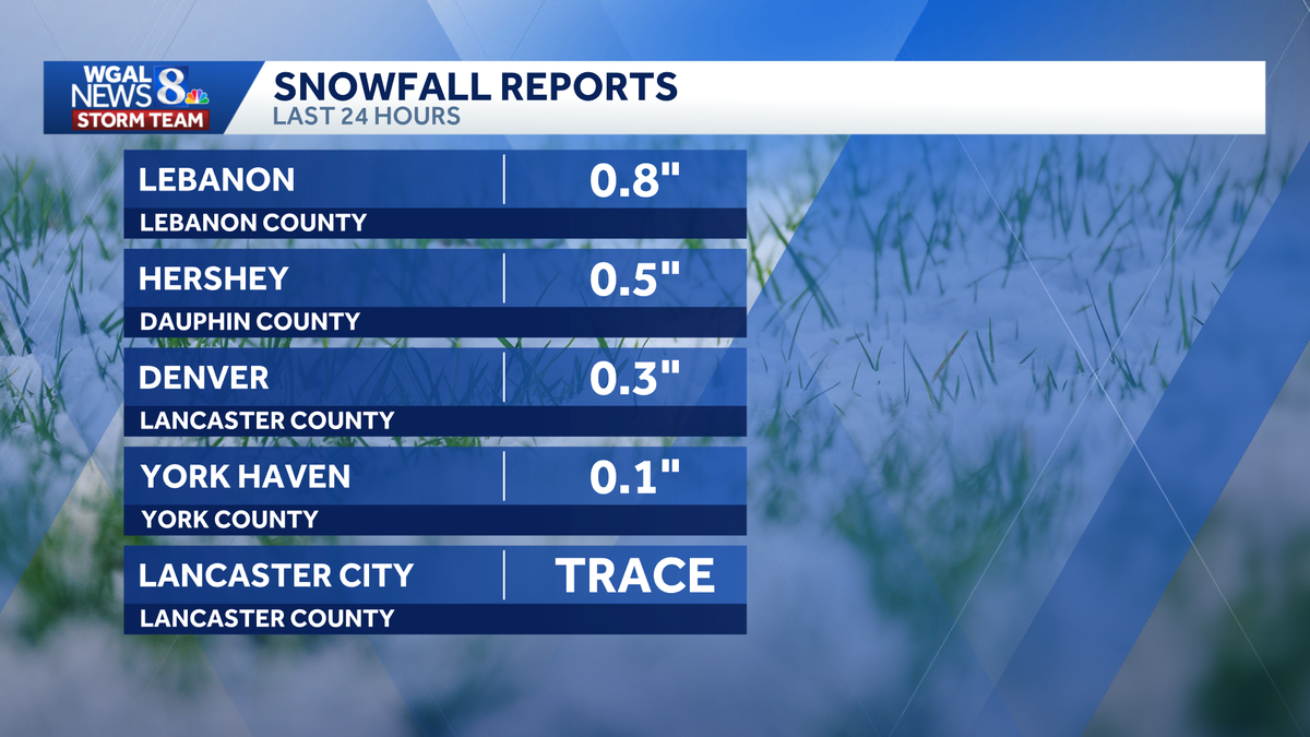 Snowfall totals for South-Central Pa.