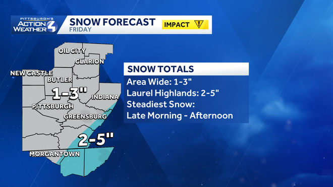 snow forecast snow forecast