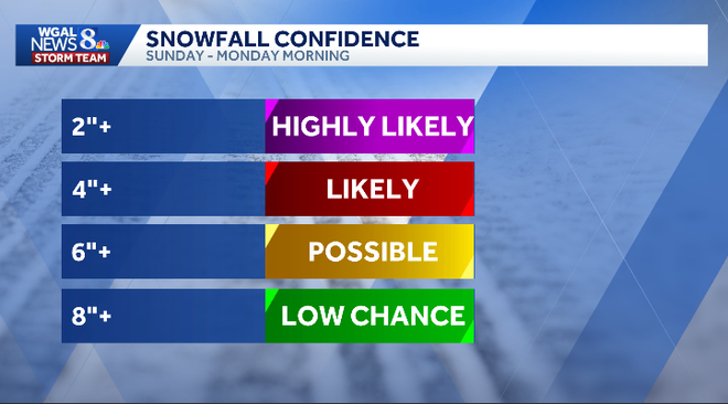 Several inches of snow, or more, are possible Sunday into early Monday across South-Central Pennsylvania as a winter storm develops off the Mid-Atlantic coast. Several inches of snow, or more, are possible Sunday into early Monday across South-Central Pennsylvania as a winter storm develops off the Mid-Atlantic coast.