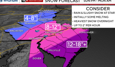 South Jersey could see 18 inches of snow as winter storm approaches Philadelphia area. Here's the forecast.