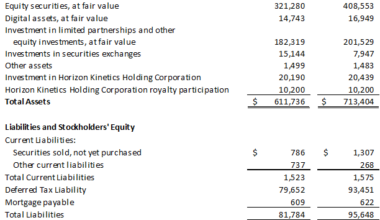 FRMO Corp. Announces Fiscal 2026 Second Quarter Results and Conference Call