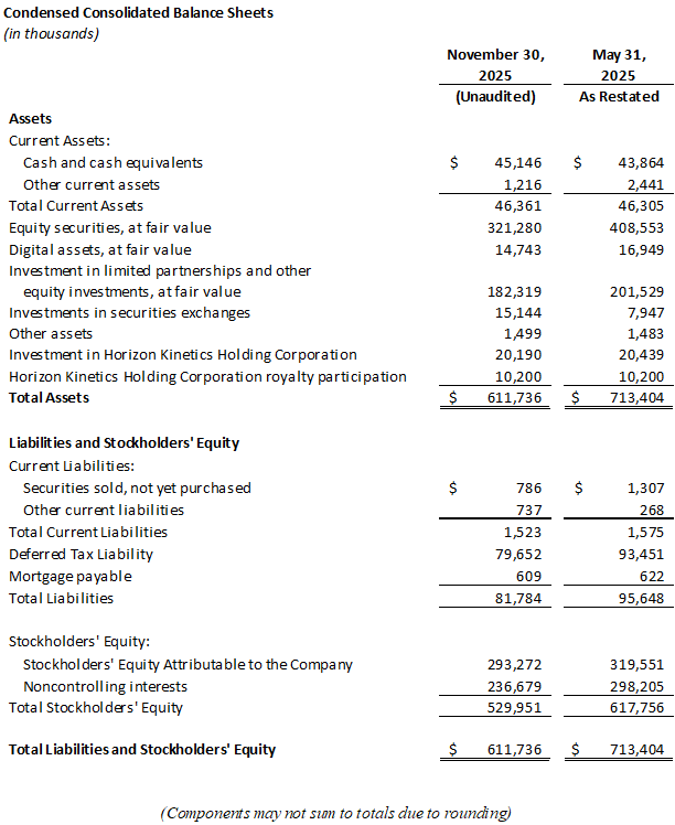 FRMO Corp. Announces Fiscal 2026 Second Quarter Results and Conference Call