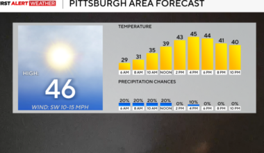 Pittsburgh-area skies will remain cloudy today after the morning fog burns off