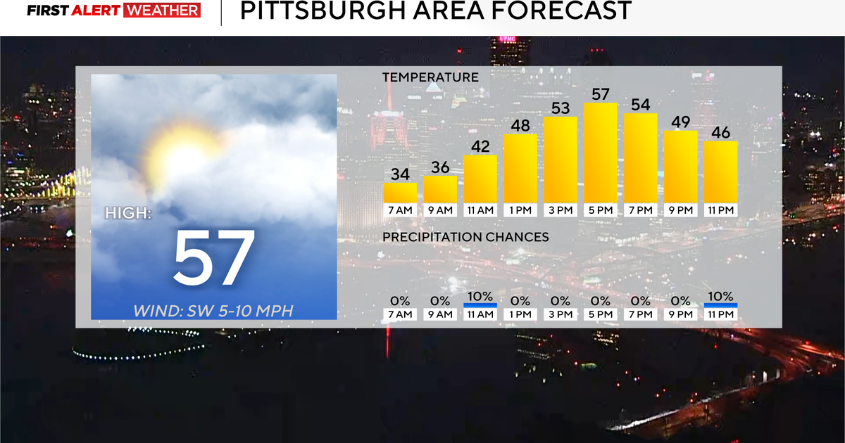 It's going to be a pleasant day in the Pittsburgh area with high temperatures in the 50s