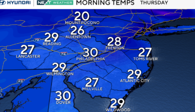 Colder Thursday in Philadelphia region, trending milder for Valentine's Day. Here's the weather forecast.