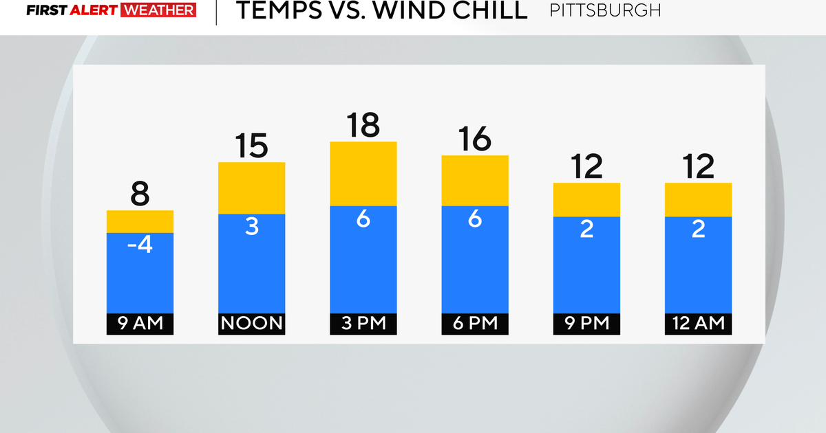 Pittsburgh slowly but surely finds its way out of the deep freeze, but more snow is looming